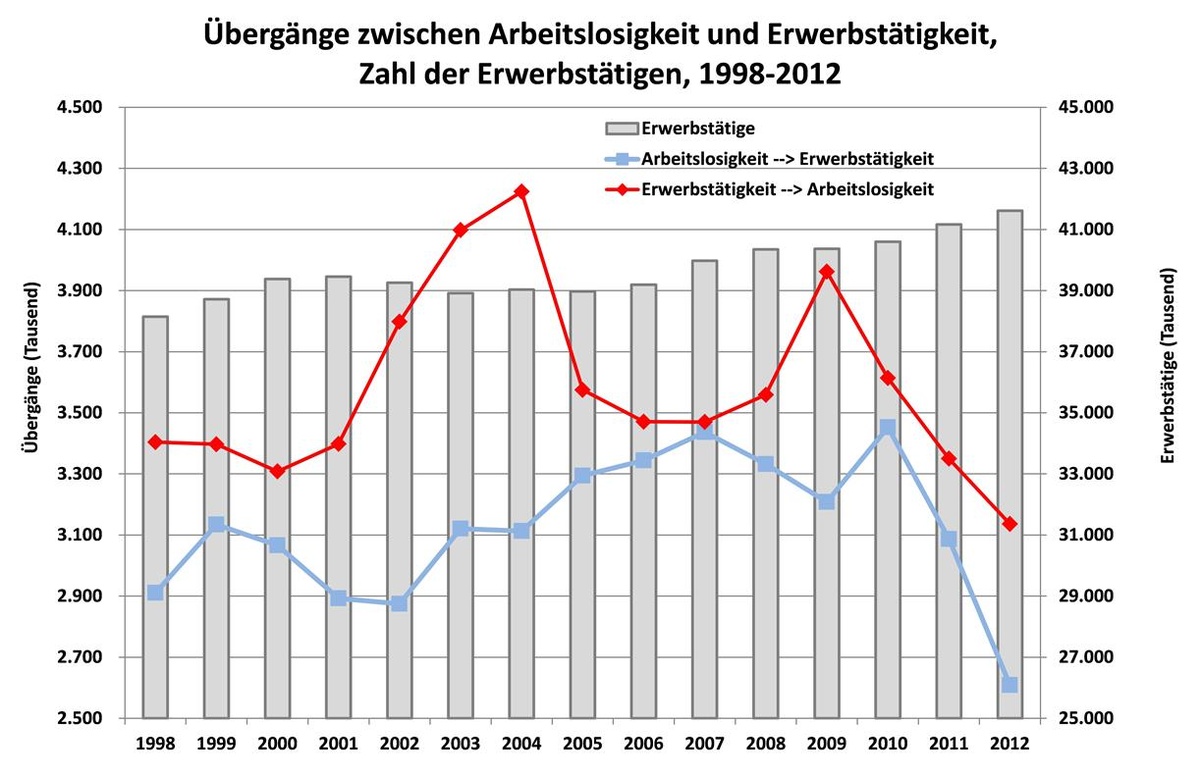 Quelle: Bundesagentur für Arbeit, eigene Zusammenstellung © A&W Blog Dekoratives Bild © A&W Blog