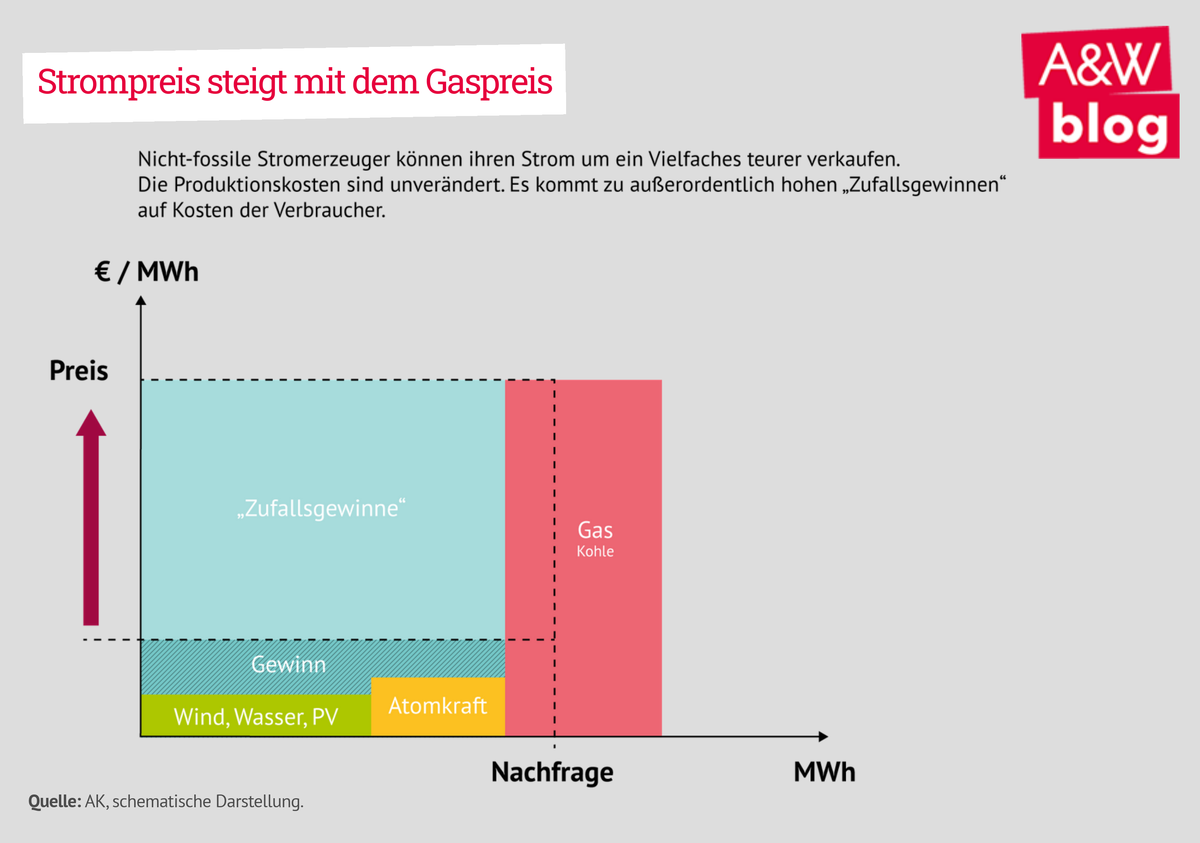 © A&W Blog Dekoratives Bild © A&W Blog