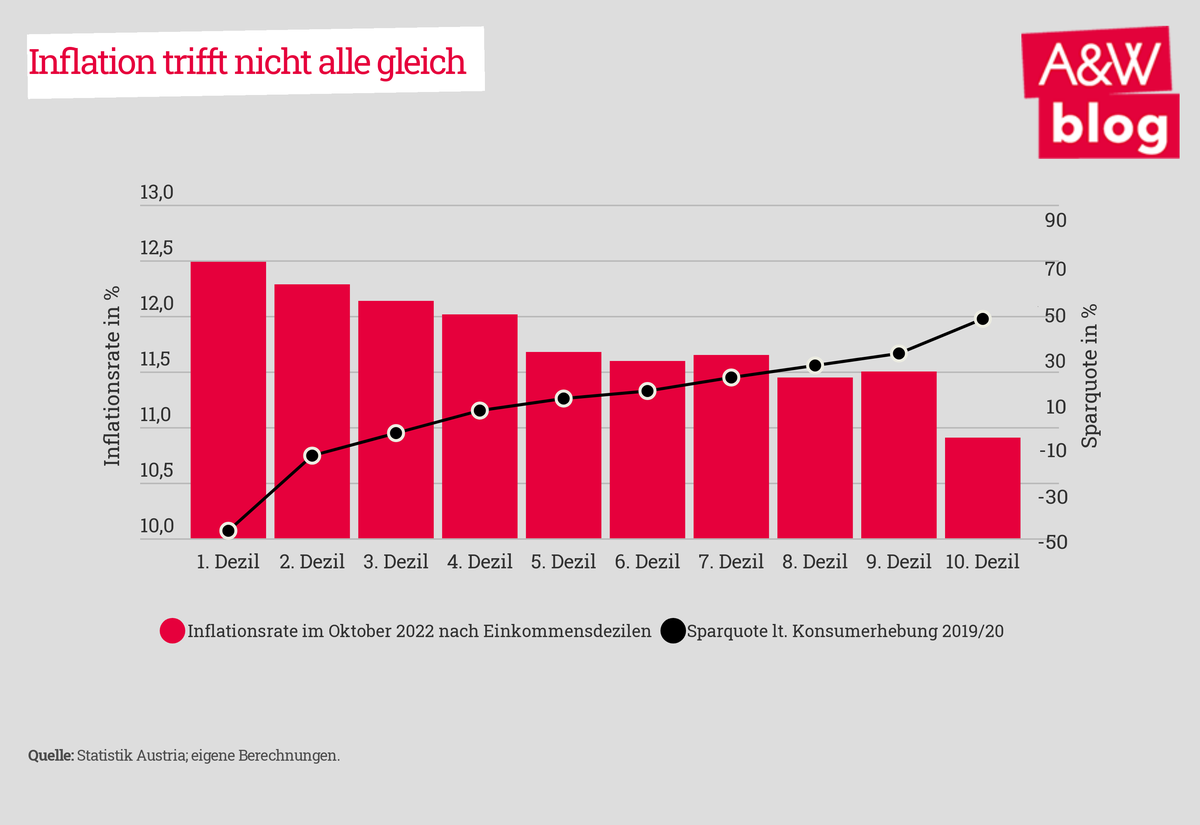 © A&W Blog Dekoratives Bild © A&W Blog
